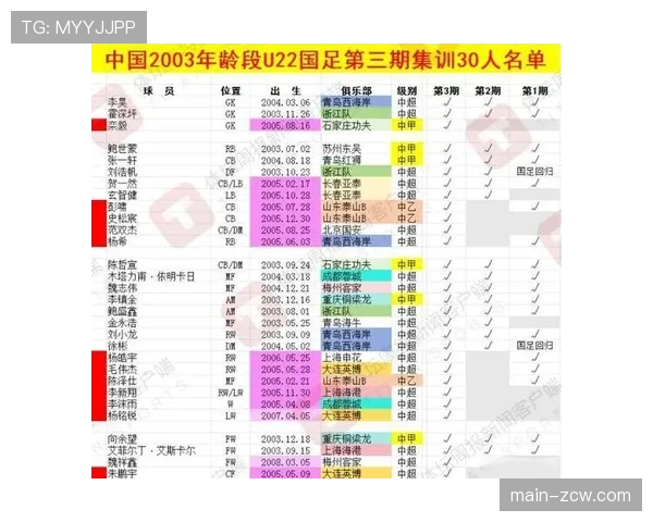 U23政策取消后效果显现 61名U21球员上赛季获机会 U23政策取消后效果显现 61名U21球员上赛季获机会